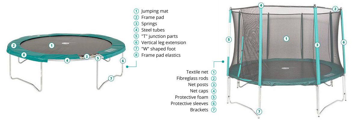 Trampoline pads 2025 and nets