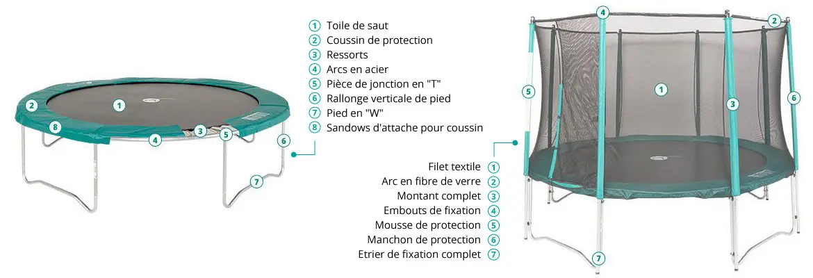 Pièces détachées pour trampoline