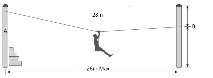 Pack Frog - Tyrolienne Frog 28m + Parcours Ninja 15m