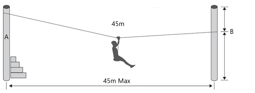 Tyrolienne XL Infinity - 45m