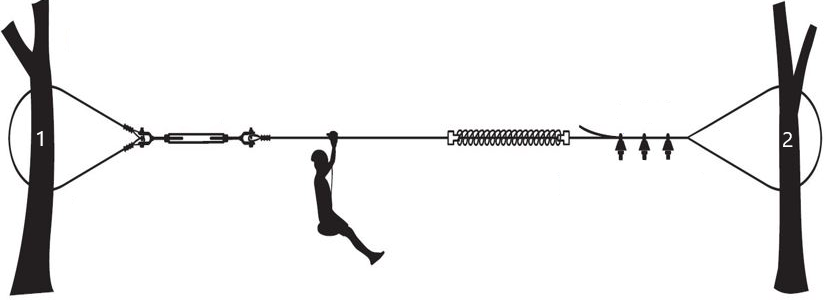 Pack Frog - Tyrolienne Frog 28m + Parcours Ninja 15m